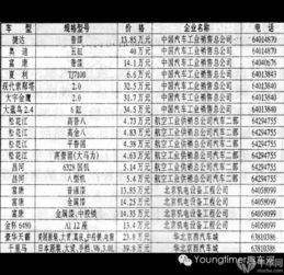 汽车开7小时要多少钱(汽车开7小时需要多少钱,费用因素详解) 汽车开7小时要多少钱(汽车开7小时需要多少钱,费用因素详解)