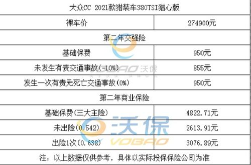 18万汽车保险费多少元(关于汽车保险费用,了解您的保险费用如何计算,特别是针对价值18万的汽车保险费用是多少? 18万汽车保险费多少元(关于汽车保险费用,了解您的保险费用如何计算,特别是针对价值18万的汽车保险费用是多少?