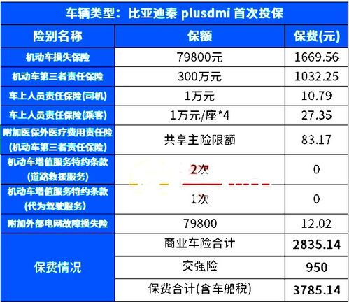 汽车保险一般保多少万(汽车保险一般保多少万,深度解析与选择策略) 汽车保险一般保多少万(汽车保险一般保多少万,深度解析与选择策略)