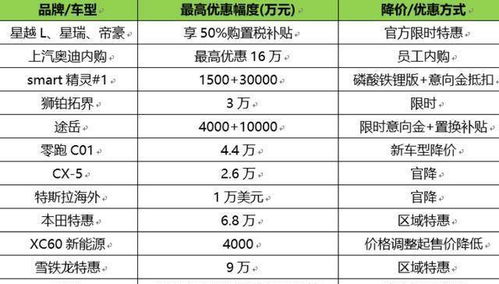 汽车两个公里表多少钱(汽车两个公里表的价格及其相关因素探讨) 汽车两个公里表多少钱(汽车两个公里表的价格及其相关因素探讨)