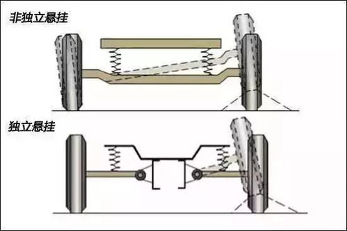 换汽车四个减震多少钱(换汽车四个减震多少钱?一篇文章详解减震器更换成本与注意事项) 换汽车四个减震多少钱(换汽车四个减震多少钱?一篇文章详解减震器更换成本与注意事项)