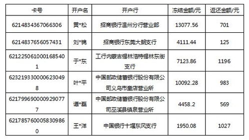 泗洪到广州汽车票多少钱(泗洪到广州汽车票价详解,旅途成本与考量因素) 泗洪到广州汽车票多少钱(泗洪到广州汽车票价详解,旅途成本与考量因素)