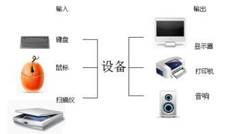 奥普怎么连接华为电脑主机(华为电脑主机与奥普设备的无缝连接指南) 奥普怎么连接华为电脑主机(华为电脑主机与奥普设备的无缝连接指南)