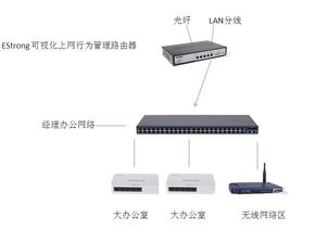 华为光纤怎么连接电脑上(华为光纤如何连接电脑,详细步骤与注意事项) 华为光纤怎么连接电脑上(华为光纤如何连接电脑,详细步骤与注意事项)
