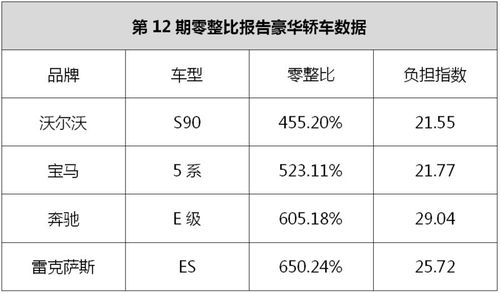 永善汽车配件零售价多少(永善汽车配件零售价详解) 永善汽车配件零售价多少(永善汽车配件零售价详解)