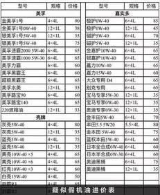 汽车机油检查多少钱一次(汽车机油检查的重要性及其费用分析) 汽车机油检查多少钱一次(汽车机油检查的重要性及其费用分析)