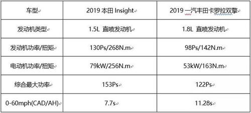 汽车最高标号的油是多少(汽车最高标号的油,探究与解析) 汽车最高标号的油是多少(汽车最高标号的油,探究与解析)