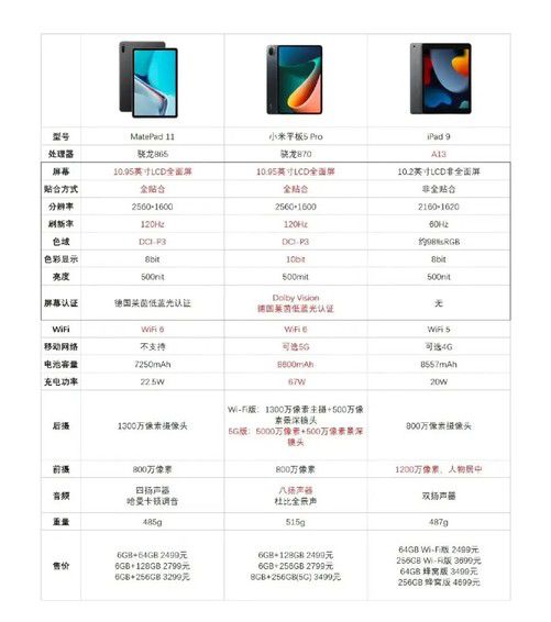 华为ipad怎么调理为电脑模式(华为iPad调理为电脑模式的全面指南) 华为ipad怎么调理为电脑模式(华为iPad调理为电脑模式的全面指南)