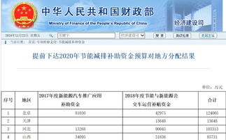 青岛到宁德汽车票多少钱(青岛到宁德汽车票价详解，费用、行程与选择)
