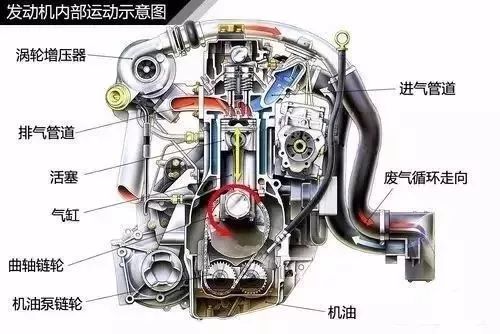 汽车旧压缩机改造多少钱(汽车旧压缩机改造费用详解,成本与价值的考量) 汽车旧压缩机改造多少钱(汽车旧压缩机改造费用详解,成本与价值的考量)