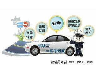 汽车科二科三多少分(汽车驾驶考试中的科目二与科目三,分数要求与解析) 汽车科二科三多少分(汽车驾驶考试中的科目二与科目三,分数要求与解析)