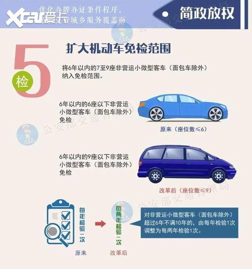 新买的汽车用多少年年检(新买的汽车年检周期详解,多少年年检一次? 新买的汽车用多少年年检(新买的汽车年检周期详解,多少年年检一次?