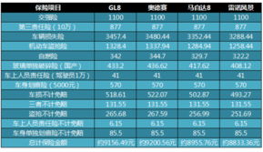 汽车保险7万元是多少(汽车保险费用解析,7万元保险金额涵盖哪些内容? 汽车保险7万元是多少(汽车保险费用解析,7万元保险金额涵盖哪些内容?