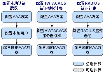华为电脑大屏幕推荐怎么设置(华为电脑大屏幕推荐设置指南) 华为电脑大屏幕推荐怎么设置(华为电脑大屏幕推荐设置指南)
