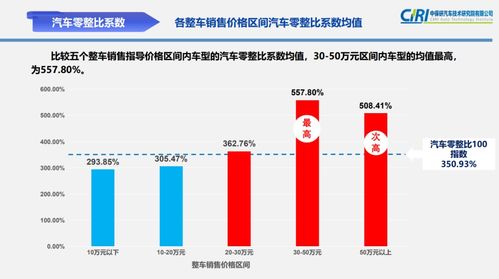 汽车开四五年折旧多少钱(汽车折旧费用分析,四五年后的折旧情况探讨) 汽车开四五年折旧多少钱(汽车折旧费用分析,四五年后的折旧情况探讨)