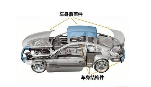 汽车车身结构胶多少钱(汽车车身结构胶价格解析) 汽车车身结构胶多少钱(汽车车身结构胶价格解析)