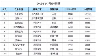 汽车一年多少钱保养(汽车一年多少钱保养，深度解析汽车保养成本与费用)