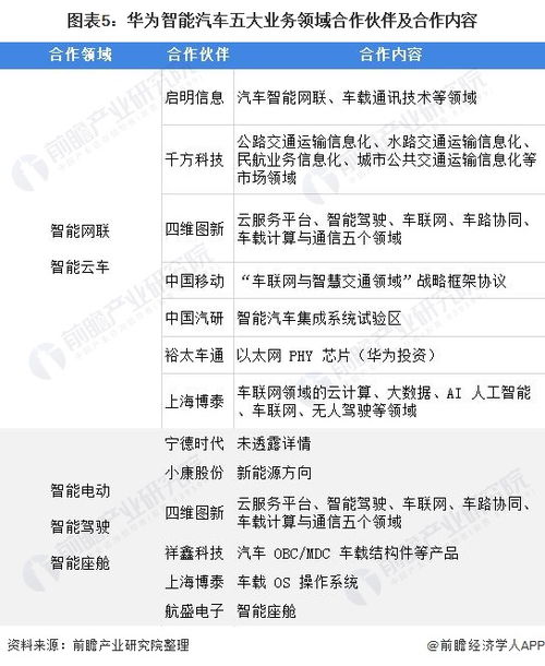 汽车一年多少钱保养(汽车一年多少钱保养，深度解析汽车保养成本与费用)