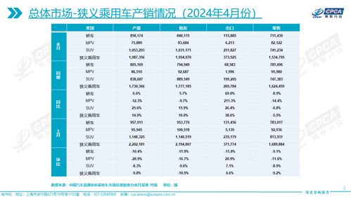 汽车城客服工资多少一月(汽车城客服工资水平深度解析,一个月能挣多少? 汽车城客服工资多少一月(汽车城客服工资水平深度解析,一个月能挣多少?
