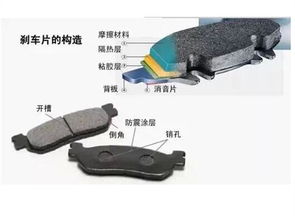 汽车换刹车片是多少钱(汽车换刹车片的费用解析) 汽车换刹车片是多少钱(汽车换刹车片的费用解析)