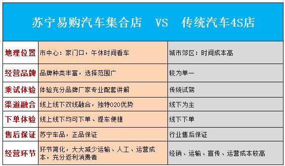 苏宁易购汽车服务费多少(揭秘苏宁易购汽车服务费的真相，费用究竟多少？