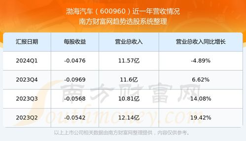 沾化到博兴汽车票多少钱(沾化至博兴汽车票价查询,价格与行程的详解) 沾化到博兴汽车票多少钱(沾化至博兴汽车票价查询,价格与行程的详解)