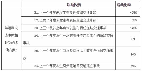 汽车一年要交多少强险(汽车一年交强险费用解析) 汽车一年要交多少强险(汽车一年交强险费用解析)
