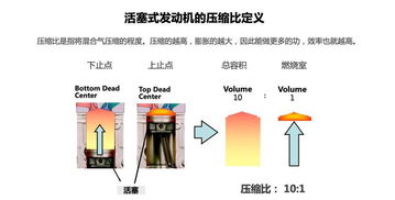 汽车加多少号油压缩比高(汽车加多少号油与压缩比高的关系探究) 汽车加多少号油压缩比高(汽车加多少号油与压缩比高的关系探究)