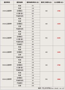 汽车补胎学费多少钱一次(汽车补胎学费价格解析,一次需要多少钱? 汽车补胎学费多少钱一次(汽车补胎学费价格解析,一次需要多少钱?