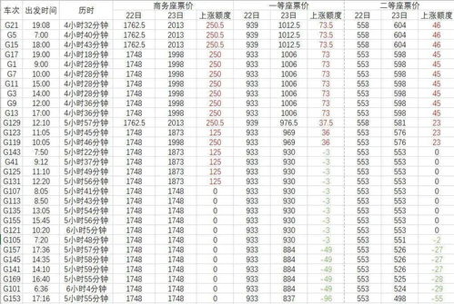 铁岭到沧州汽车票多少钱(铁岭到沧州汽车票价查询,行程成本与费用解析) 铁岭到沧州汽车票多少钱(铁岭到沧州汽车票价查询,行程成本与费用解析)