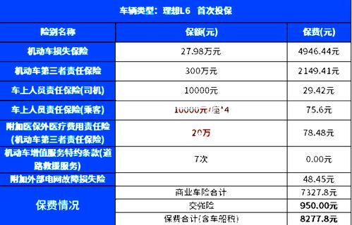 汽车保险的服务费是多少(汽车保险的服务费是多少?全面解读汽车保险费用构成) 汽车保险的服务费是多少(汽车保险的服务费是多少?全面解读汽车保险费用构成)