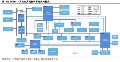 福田汽车有多少个事业部(福田汽车的事业部架构与布局深度解析) 福田汽车有多少个事业部(福田汽车的事业部架构与布局深度解析)