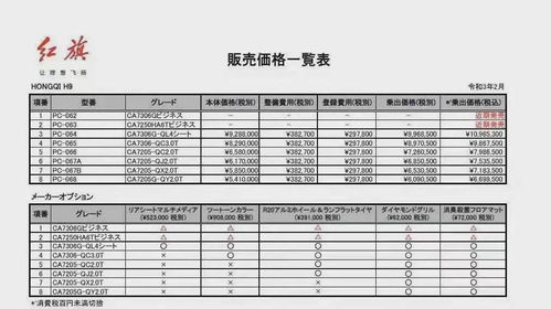 汽车5年能卖多少钱车(汽车5年后的价值,解析车辆折旧与售价因素) 汽车5年能卖多少钱车(汽车5年后的价值,解析车辆折旧与售价因素)