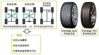 汽车轮胎可以调整多少年(汽车轮胎调整周期的重要性及其影响因素,轮胎调整多少年) 汽车轮胎可以调整多少年(汽车轮胎调整周期的重要性及其影响因素,轮胎调整多少年)