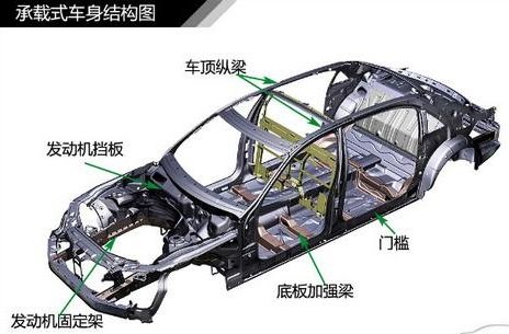 在汽车里做车架要多少钱(汽车车架制作成本分析,车架制作需要多少钱? 在汽车里做车架要多少钱(汽车车架制作成本分析,车架制作需要多少钱?