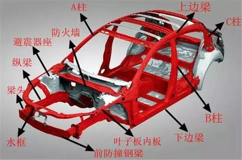 在汽车里做车架要多少钱(汽车车架制作成本分析,车架制作需要多少钱? 在汽车里做车架要多少钱(汽车车架制作成本分析,车架制作需要多少钱?