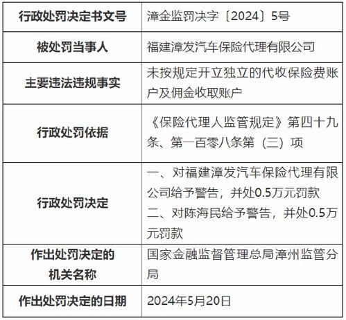我的汽车保险费多少呢(揭秘汽车保险费用,如何计算我的汽车保险费多少? 我的汽车保险费多少呢(揭秘汽车保险费用,如何计算我的汽车保险费多少?