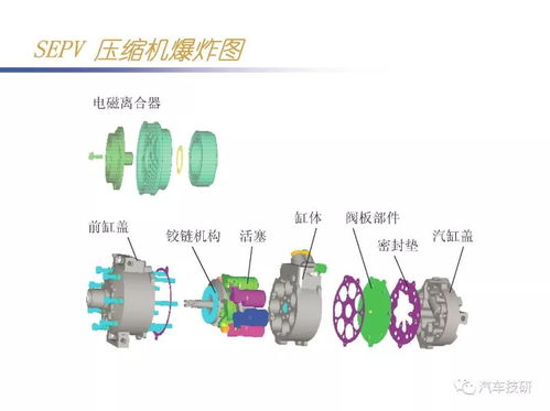 汽车压缩机温度是多少度(汽车压缩机温度解析,究竟多少度? 汽车压缩机温度是多少度(汽车压缩机温度解析,究竟多少度?
