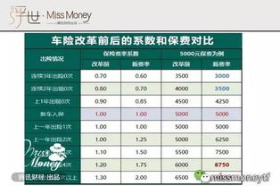 广东汽车保险费率多少(广东汽车保险费率详解) 广东汽车保险费率多少(广东汽车保险费率详解)