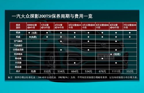 大众汽车的油耗是多少钱(大众汽车的油耗成本解析) 大众汽车的油耗是多少钱(大众汽车的油耗成本解析)