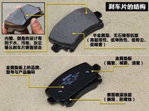 宝来汽车刹车片多少钱(宝来汽车刹车片价格解析) 宝来汽车刹车片多少钱(宝来汽车刹车片价格解析)