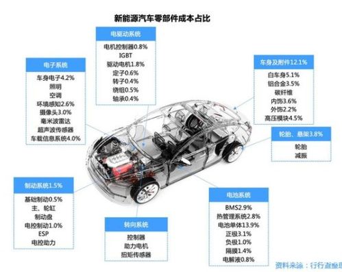国产汽车有多少美国零件(国产汽车中的美国零件,数量与影响分析) 国产汽车有多少美国零件(国产汽车中的美国零件,数量与影响分析)