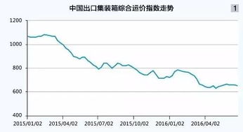 重庆市物流发汽车多少钱(重庆市物流发汽车的运费分析) 重庆市物流发汽车多少钱(重庆市物流发汽车的运费分析)