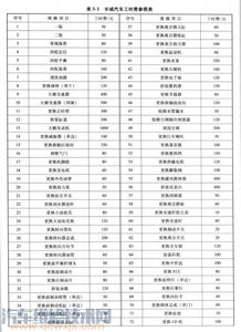 汽车维修工时费多少钱(汽车维修工时费多少钱,深入了解汽车维修费用构成) 汽车维修工时费多少钱(汽车维修工时费多少钱,深入了解汽车维修费用构成)