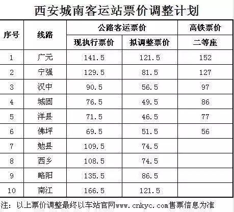 郧西至西安汽车站多少钱(郧西至西安汽车站票价解析,多少钱? 郧西至西安汽车站多少钱(郧西至西安汽车站票价解析,多少钱?