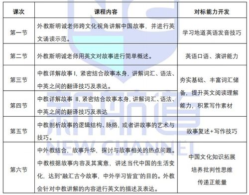 教育局回应湖北一考点英语听力卡顿(教育局回应湖北一考点英语听力卡顿事件,保障考试公平与质量的坚定决心) 教育局回应湖北一考点英语听力卡顿(教育局回应湖北一考点英语听力卡顿事件,保障考试公平与质量的坚定决心)