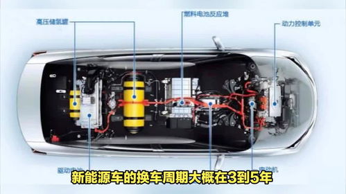 电动汽车加热器多少伏的(电动汽车加热器电压解析,多少伏才是关键? 电动汽车加热器多少伏的(电动汽车加热器电压解析,多少伏才是关键?