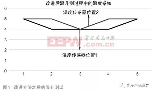 汽车门口焊接点是多少度(汽车门口焊接点的温度研究,多少度才是最佳? 汽车门口焊接点是多少度(汽车门口焊接点的温度研究,多少度才是最佳?