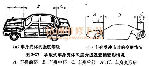学汽车钣金课程要多少钱(学汽车钣金课程要多少钱?全面解析汽车钣金课程费用及其相关因素) 学汽车钣金课程要多少钱(学汽车钣金课程要多少钱?全面解析汽车钣金课程费用及其相关因素)