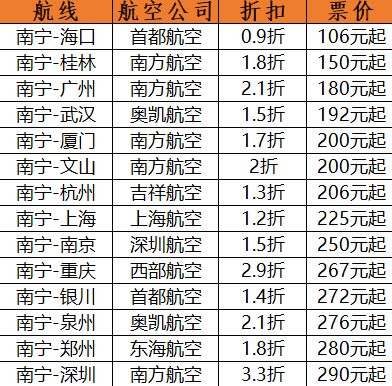 黄冈到南宁汽车票多少钱(黄冈到南宁汽车票价查询与旅行体验) 黄冈到南宁汽车票多少钱(黄冈到南宁汽车票价查询与旅行体验)